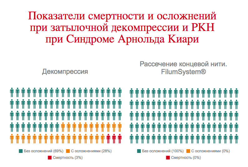 вариант арнольда киари что это. Смотреть фото вариант арнольда киари что это. Смотреть картинку вариант арнольда киари что это. Картинка про вариант арнольда киари что это. Фото вариант арнольда киари что это