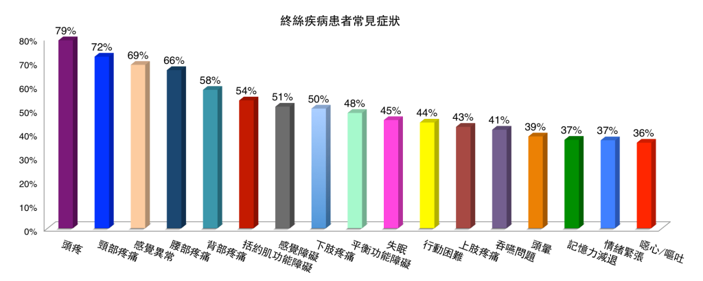 Grafico 1 chino tradicional