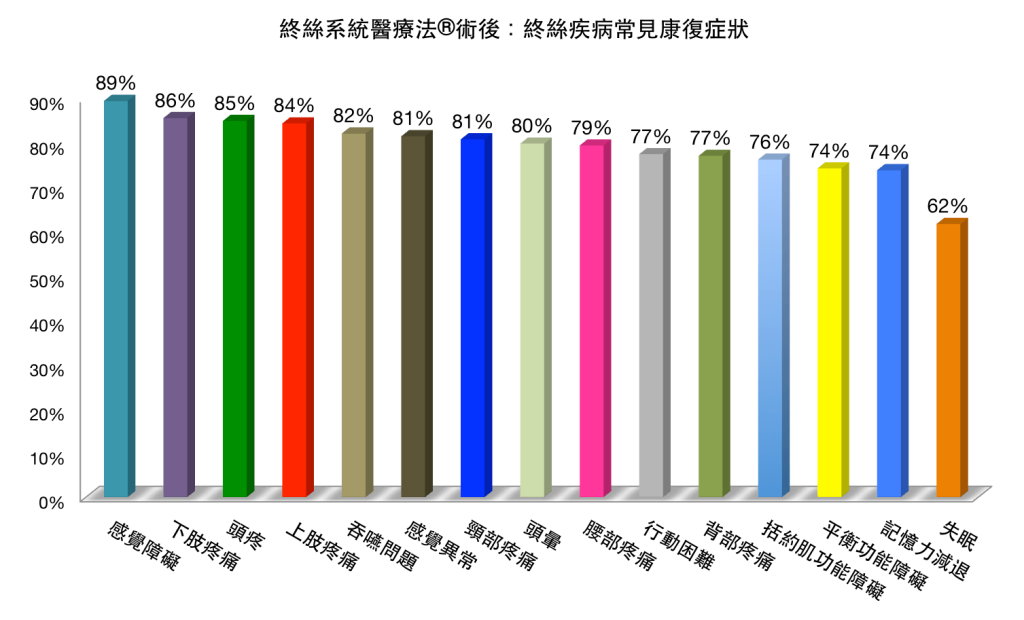 grafico 3 chino tradicional