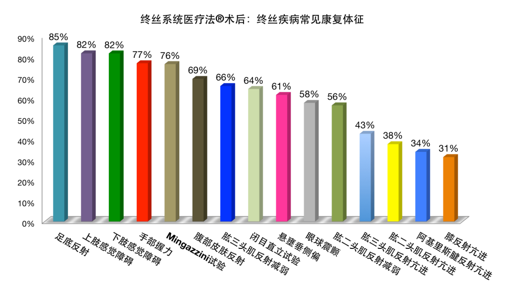 grafico 4 chino simplificado